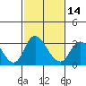 Borden HW Bridge tide chart for Wednesday, February 14, 2024