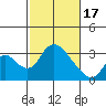 Borden HW Bridge tide chart for Saturday, February 17, 2024