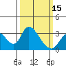 Borden HW Bridge tide chart for Friday, March 15, 2024