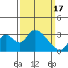 Borden HW Bridge tide chart for Sunday, March 17, 2024