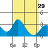 Borden HW Bridge tide chart for Friday, March 29, 2024