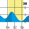 Borden HW Bridge tide chart for Saturday, March 30, 2024