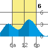 Borden HW Bridge tide chart for Wednesday, March 6, 2024