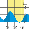 Borden HW Bridge tide chart for Thursday, April 11, 2024