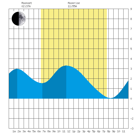 Borden HW Bridge tide chart for Monday, April 15, 2024