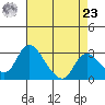 Borden HW Bridge tide chart for Tuesday, April 23, 2024