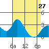 Borden HW Bridge tide chart for Saturday, April 27, 2024