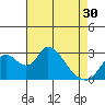 Borden HW Bridge tide chart for Tuesday, April 30, 2024