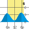 Borden HW Bridge tide chart for Saturday, April 6, 2024