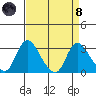 Borden HW Bridge tide chart for Monday, April 8, 2024