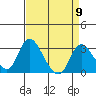 Borden HW Bridge tide chart for Tuesday, April 9, 2024