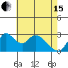 Borden HW Bridge tide chart for Wednesday, May 15, 2024