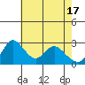 Borden HW Bridge tide chart for Friday, May 17, 2024