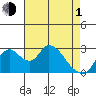 Borden HW Bridge tide chart for Wednesday, May 1, 2024