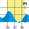 Borden HW Bridge tide chart for Saturday, May 25, 2024
