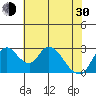 Borden HW Bridge tide chart for Thursday, May 30, 2024