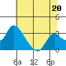 Borden HW Bridge tide chart for Thursday, June 20, 2024
