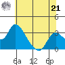 Borden HW Bridge tide chart for Friday, June 21, 2024