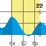 Borden HW Bridge tide chart for Saturday, June 22, 2024