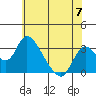 Borden HW Bridge tide chart for Friday, June 7, 2024