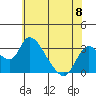 Borden HW Bridge tide chart for Saturday, June 8, 2024