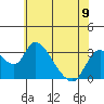 Borden HW Bridge tide chart for Sunday, June 9, 2024
