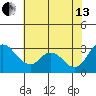 Borden HW Bridge tide chart for Saturday, July 13, 2024