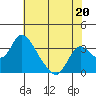 Borden HW Bridge tide chart for Saturday, July 20, 2024