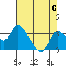 Borden HW Bridge tide chart for Saturday, July 6, 2024