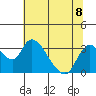 Borden HW Bridge tide chart for Monday, July 8, 2024