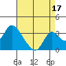 Borden HW Bridge tide chart for Saturday, August 17, 2024