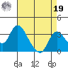 Borden HW Bridge tide chart for Monday, August 19, 2024