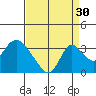 Borden HW Bridge tide chart for Friday, August 30, 2024