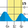 Borden HW Bridge tide chart for Sunday, September 15, 2024