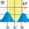 Borden HW Bridge tide chart for Tuesday, September 17, 2024