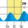 Borden HW Bridge tide chart for Friday, September 20, 2024