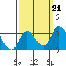 Borden HW Bridge tide chart for Saturday, September 21, 2024