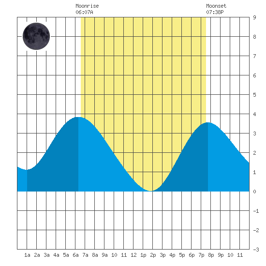 Borden HW Bridge tide chart for Monday, September 2, 2024
