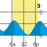 Borden HW Bridge tide chart for Tuesday, September 3, 2024