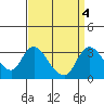 Borden HW Bridge tide chart for Wednesday, September 4, 2024