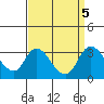 Borden HW Bridge tide chart for Thursday, September 5, 2024