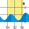 Borden HW Bridge tide chart for Friday, September 6, 2024