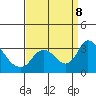 Borden HW Bridge tide chart for Sunday, September 8, 2024
