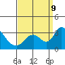 Borden HW Bridge tide chart for Monday, September 9, 2024
