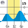 Borden HW Bridge tide chart for Friday, November 15, 2024