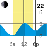Borden HW Bridge tide chart for Friday, November 22, 2024