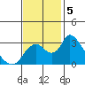 Borden HW Bridge tide chart for Tuesday, November 5, 2024