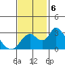 Borden HW Bridge tide chart for Wednesday, November 6, 2024