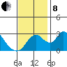 Borden HW Bridge tide chart for Friday, November 8, 2024