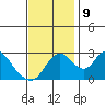 Borden HW Bridge tide chart for Saturday, November 9, 2024